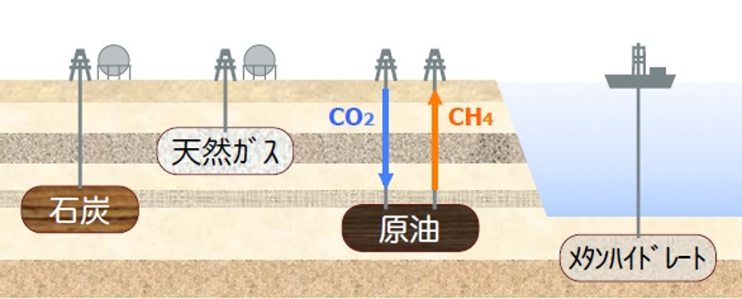 概要