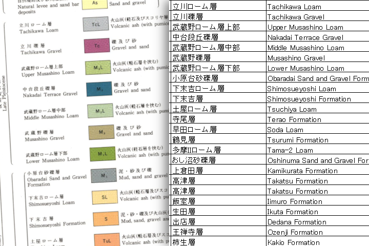 表形式にまとめられた凡例情報