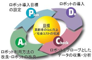 ロボットをプローブとした生活の計測・分析・介入