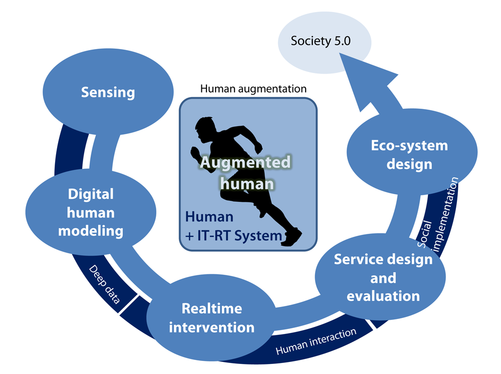 a research center for augmenting human intellect