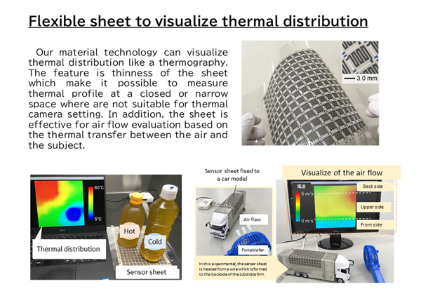 Flexible sheet to visualize thermal distribution 
