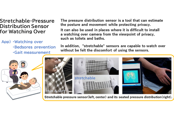 Stretchable-Pressure