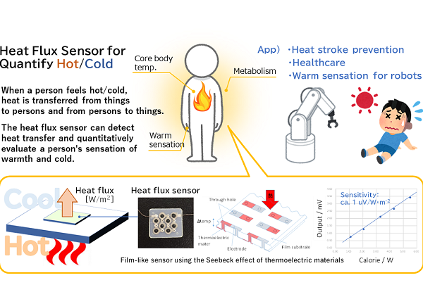 Heat Flux Sensor 