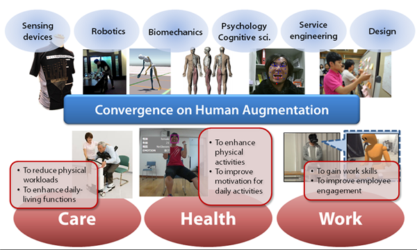 HARC Overview