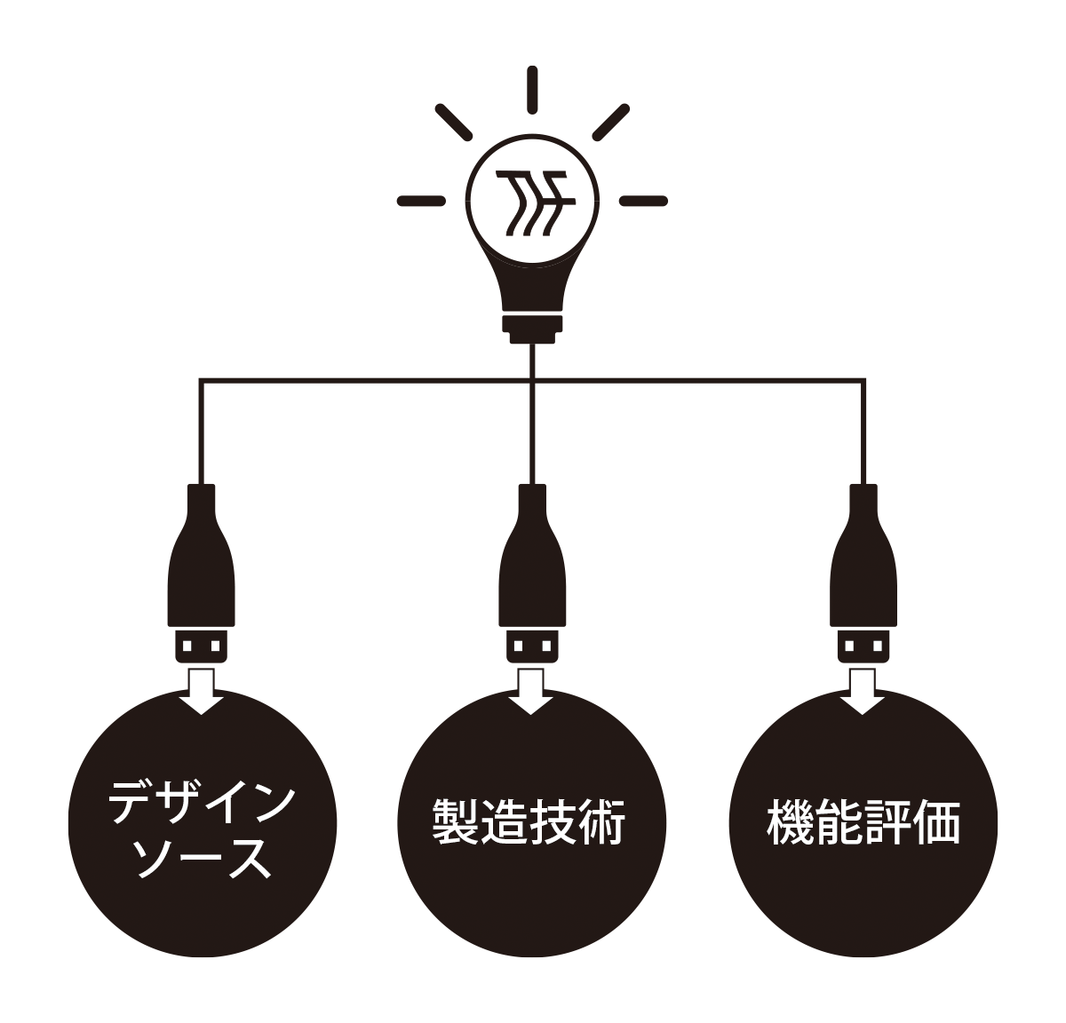 THFの活動イメージ