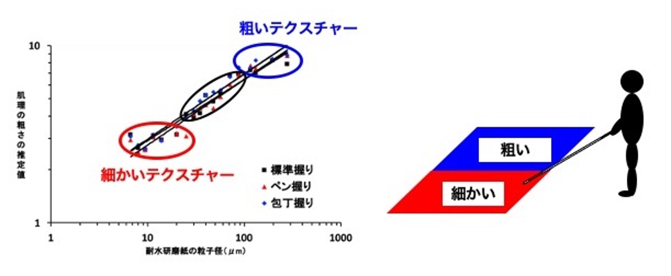 テクスチャーを用いた視覚障害者の移動支援
