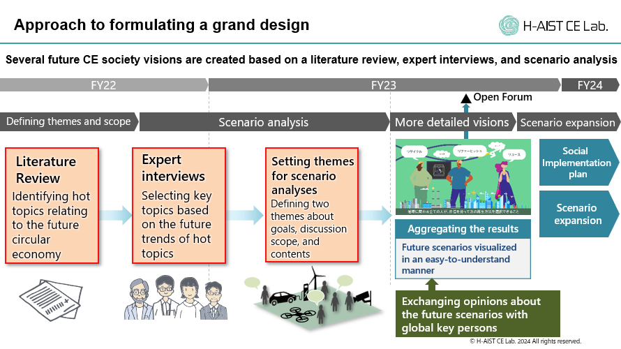 Approach to formulating a grand design