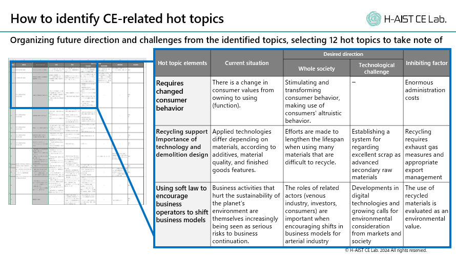 How to identify CE-related hot topics