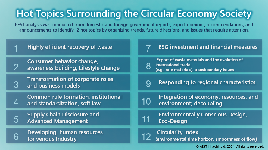 Hot Topics Surrounding the Circular Economy Society