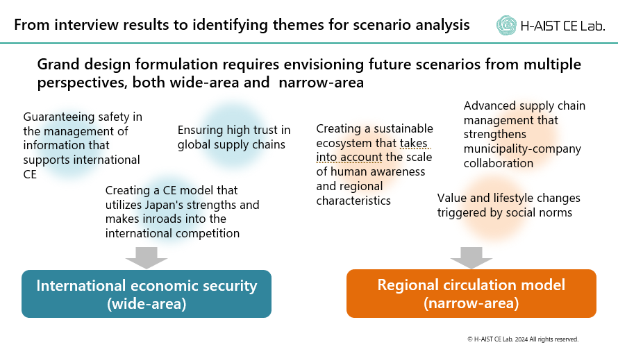 From interview results to identifying themes for scenario analysis