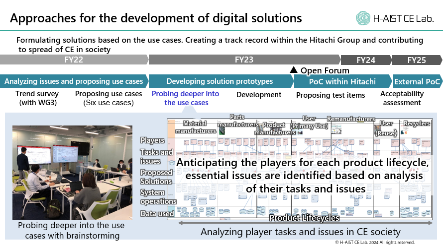 Approaches for the development of digital solutions