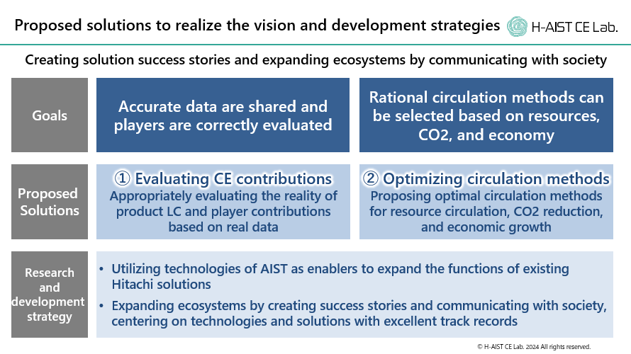 Proposed solutions to realize the vision and development strategies