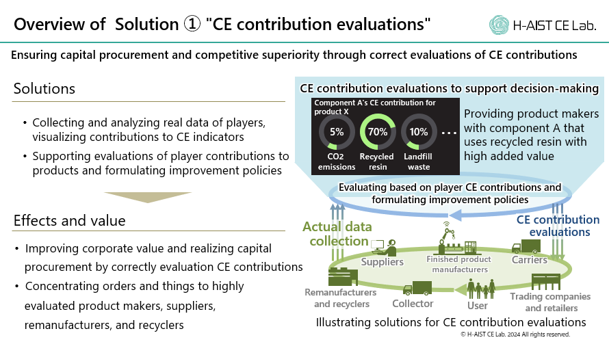Overview of Solution ① "CE contribution evaluations"