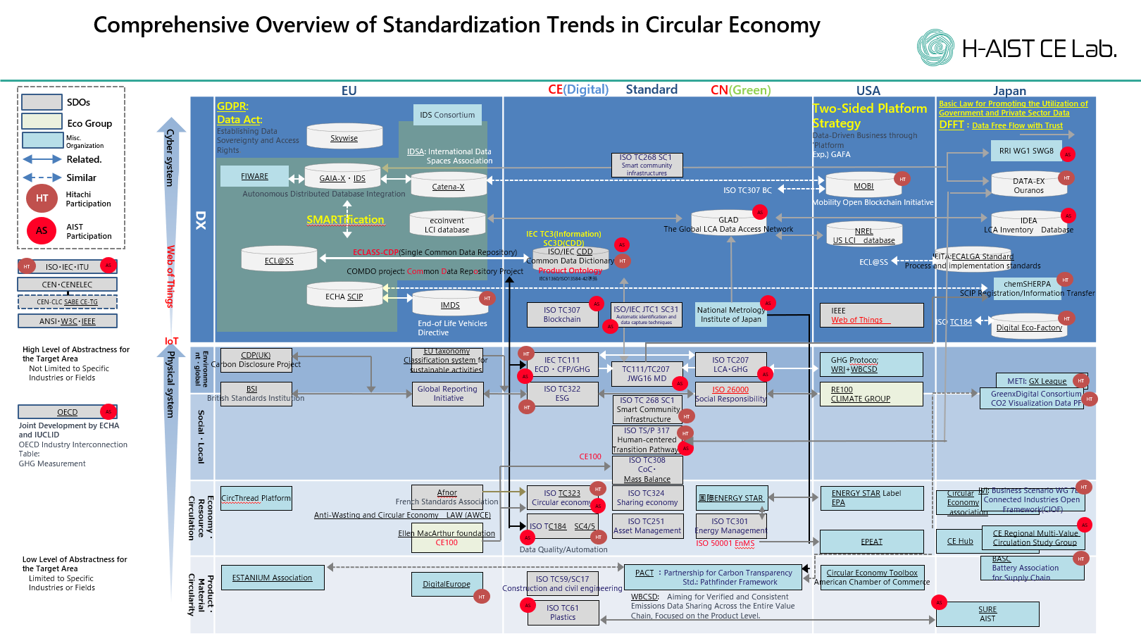 Comprehensive Overview of Standardization Trends in Circular Economy