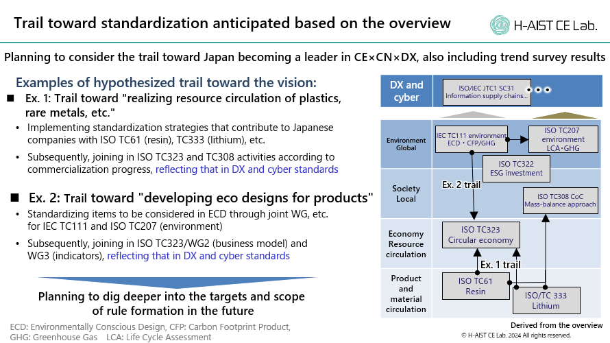Trail toward standardization anticipated based on the overview