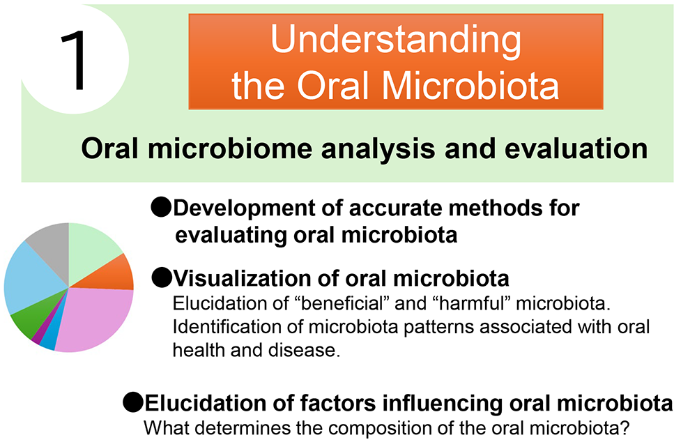 understanding the oral microbiome