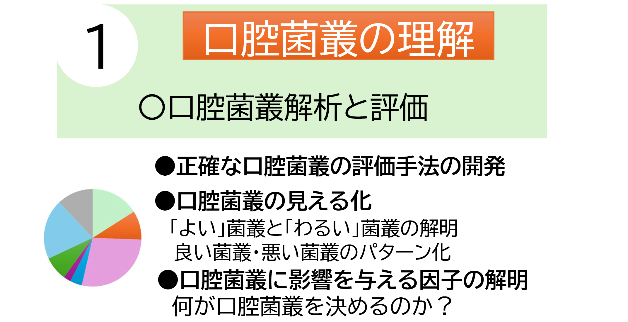 口腔菌叢の理解
