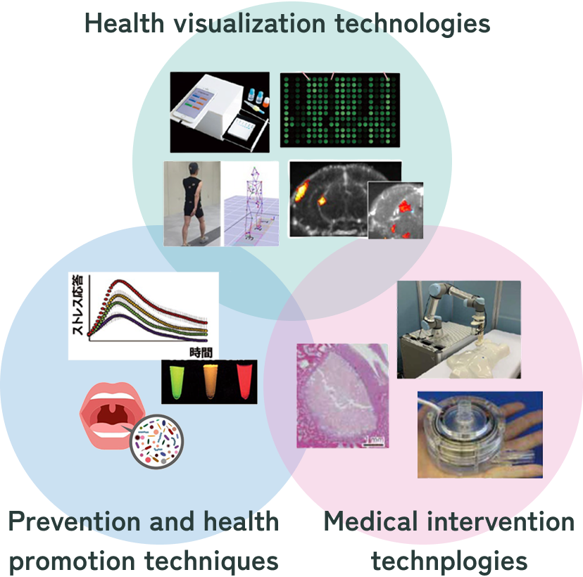 Health visualization technologies / Prevention And Health Promotion techniques / Medical intervention technologies