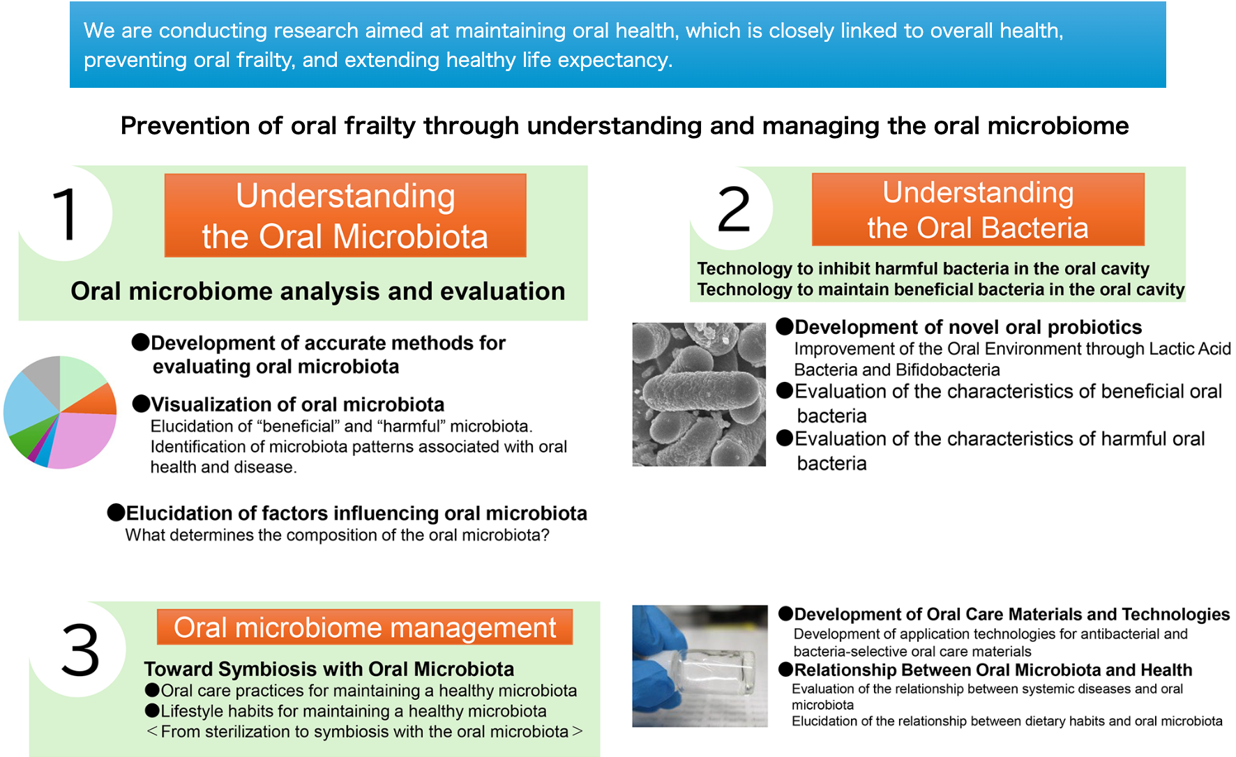 Prevention of oral frailty through understanding and managing the oral microbiome