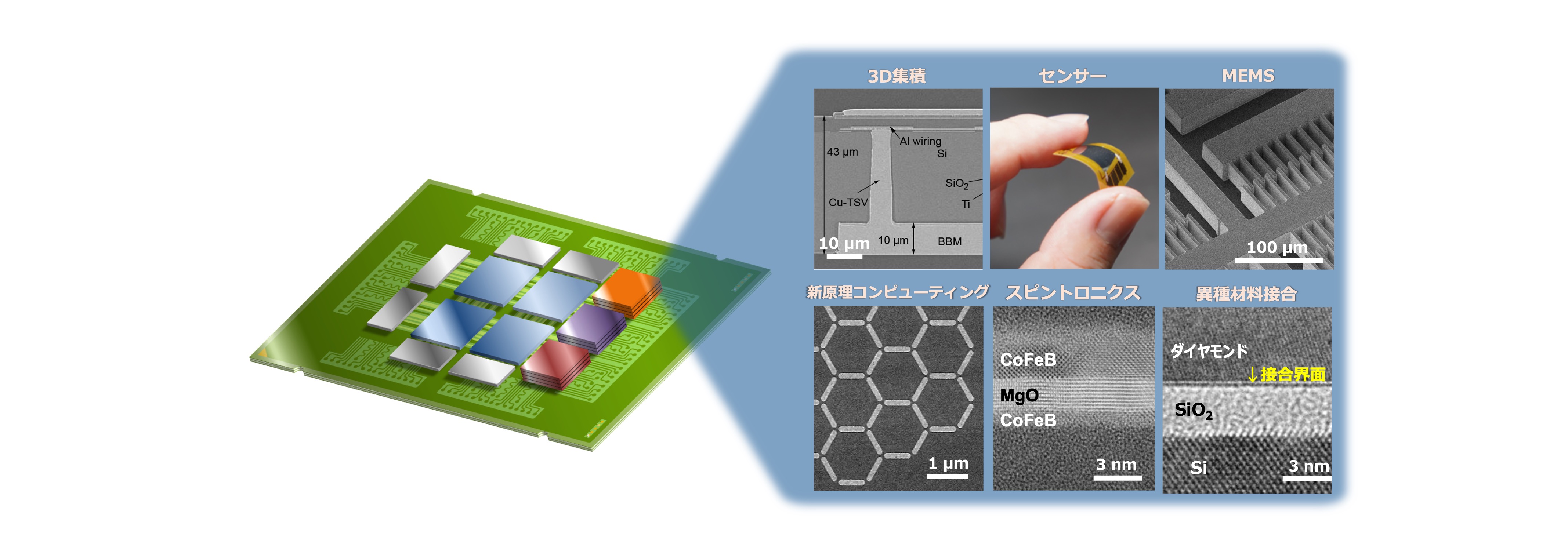 ユニットイメージ画像:アナデジ混載パッケージ