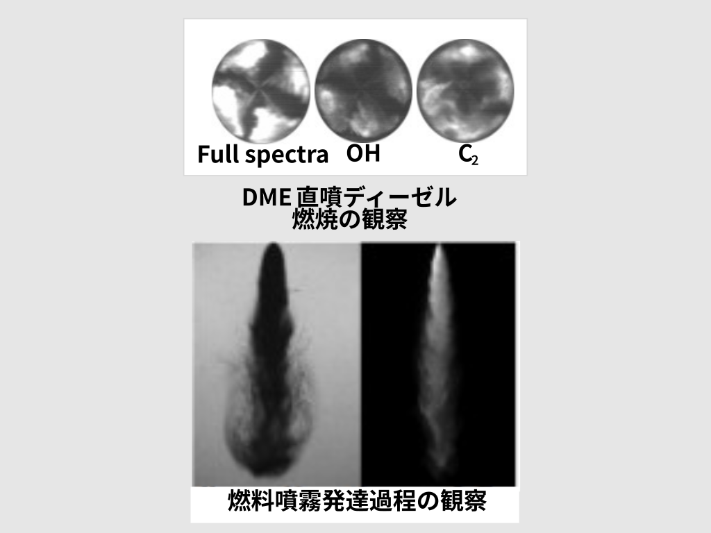 燃焼と噴霧の観察