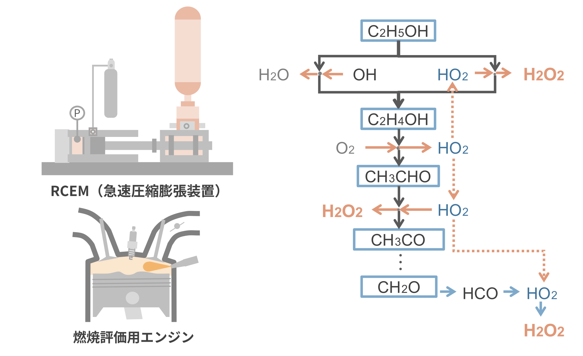 実験装置・化学反応解析