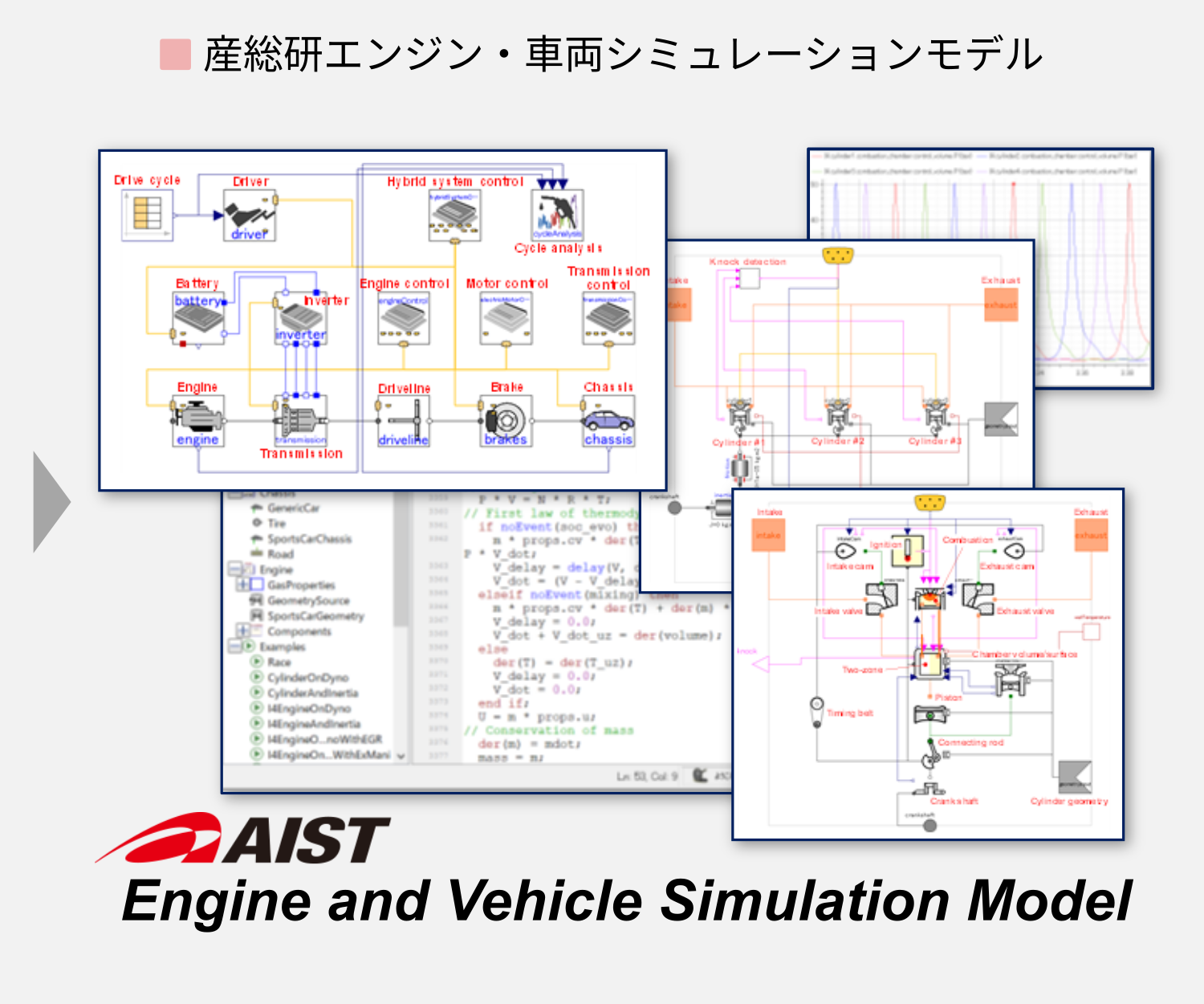 産総研エンジン・車両シミュレーションモデル