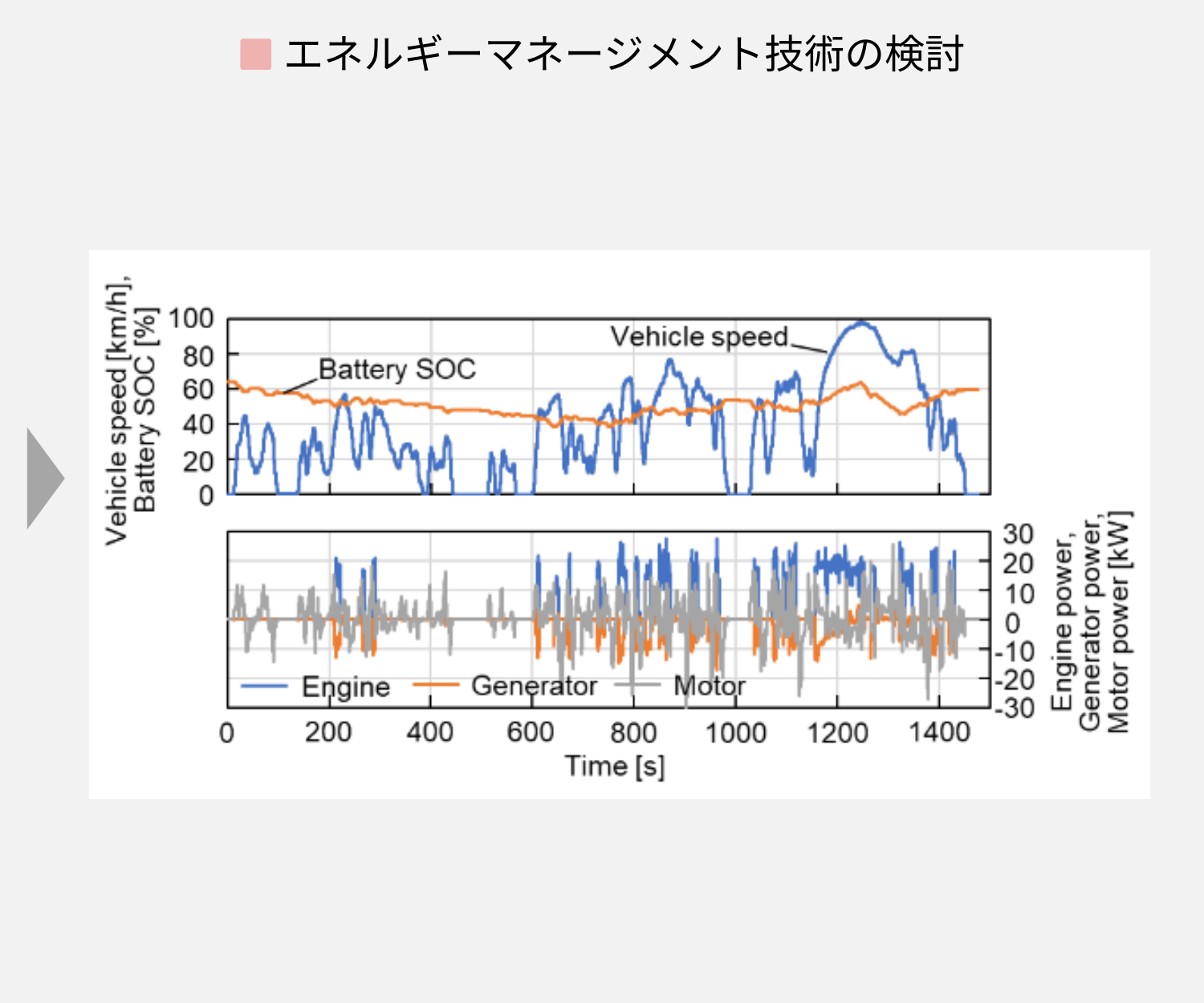 エネルギーマネージメント技術の検討