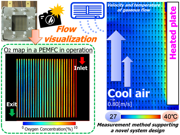 Aist Ieco Research Institute For Energy Conservation - 