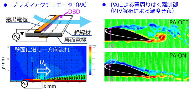 産総研 省エネルギー研究部門