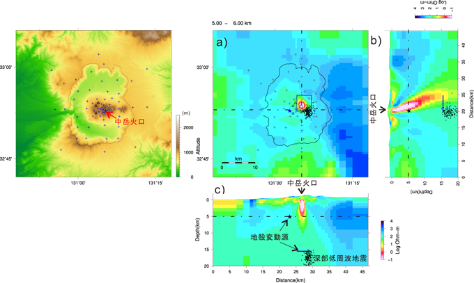 阿蘇火山におけるMT法による電磁探査の解析例（左図の十字の位置が測定点）．