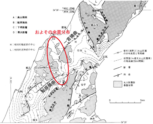 「洲本」図幅地域における断層・撓曲の分布と大阪層群の地質構造概念図（高橋ほか，1992）