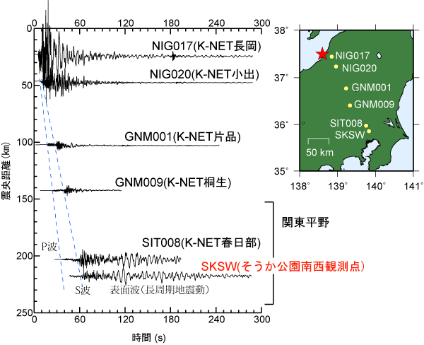 図4　地震波の伝わる様子．観測点の位置を右側に示す．地震動波形は地動速度東西成分を示す．振幅はすべて同じスケール．
