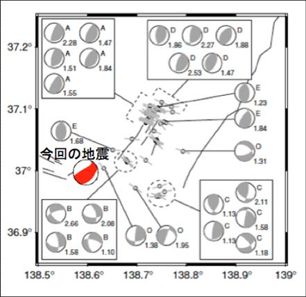 図3 2011年長野県北部の地震の発震機構とその周辺の微小地震のメカニズム解
