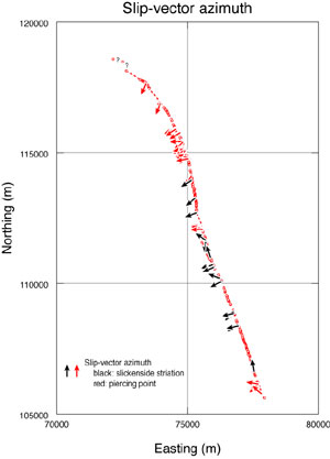 第3図．井戸沢地震断層沿いで計測されたスリップベクトルの水平移動成分．