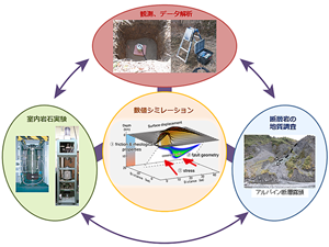 地震テクトニクス