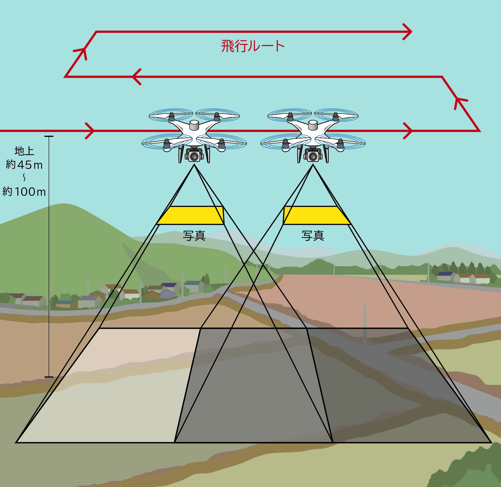 ドローン調査模式図
