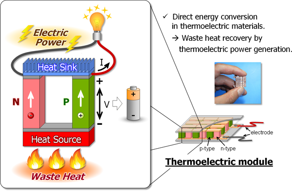図：熱電発電メカニズムの模式図