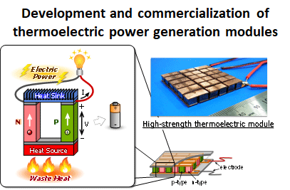 Fig : Development and commercialization of thermaoelectric power generation modules