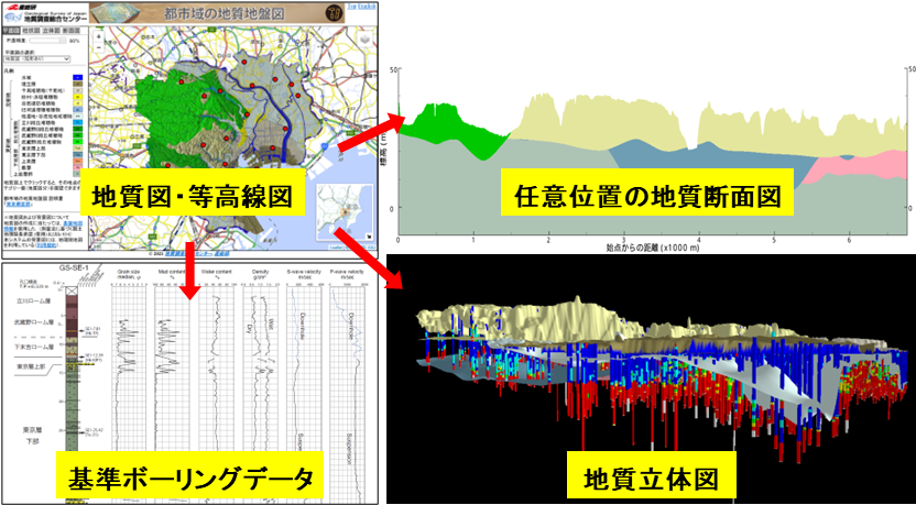産総研GSJウェブサイト「都市域の地質地盤図」の機能