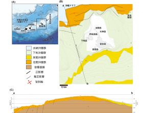 (A)図幅範囲位置図、（B）宮古島周辺海域海底地質図、（C）地質構造断面図