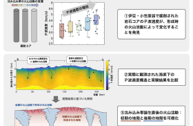 本研究の概念図