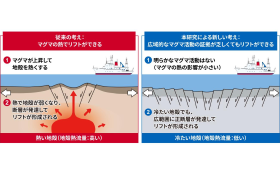 沖縄トラフ南部域の正断層と地殻熱流量によるリフト形成の概略図