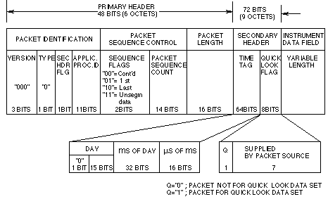 Figure 2-1 CCSDSx0pPbg`