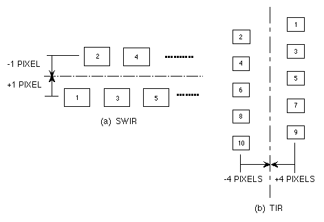 Figure 2-3 X^K[z񂳂ꂽSWIRTIRofq̔zύX