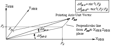 Figure 2-7 NBRWnł̃|CeBOxNg