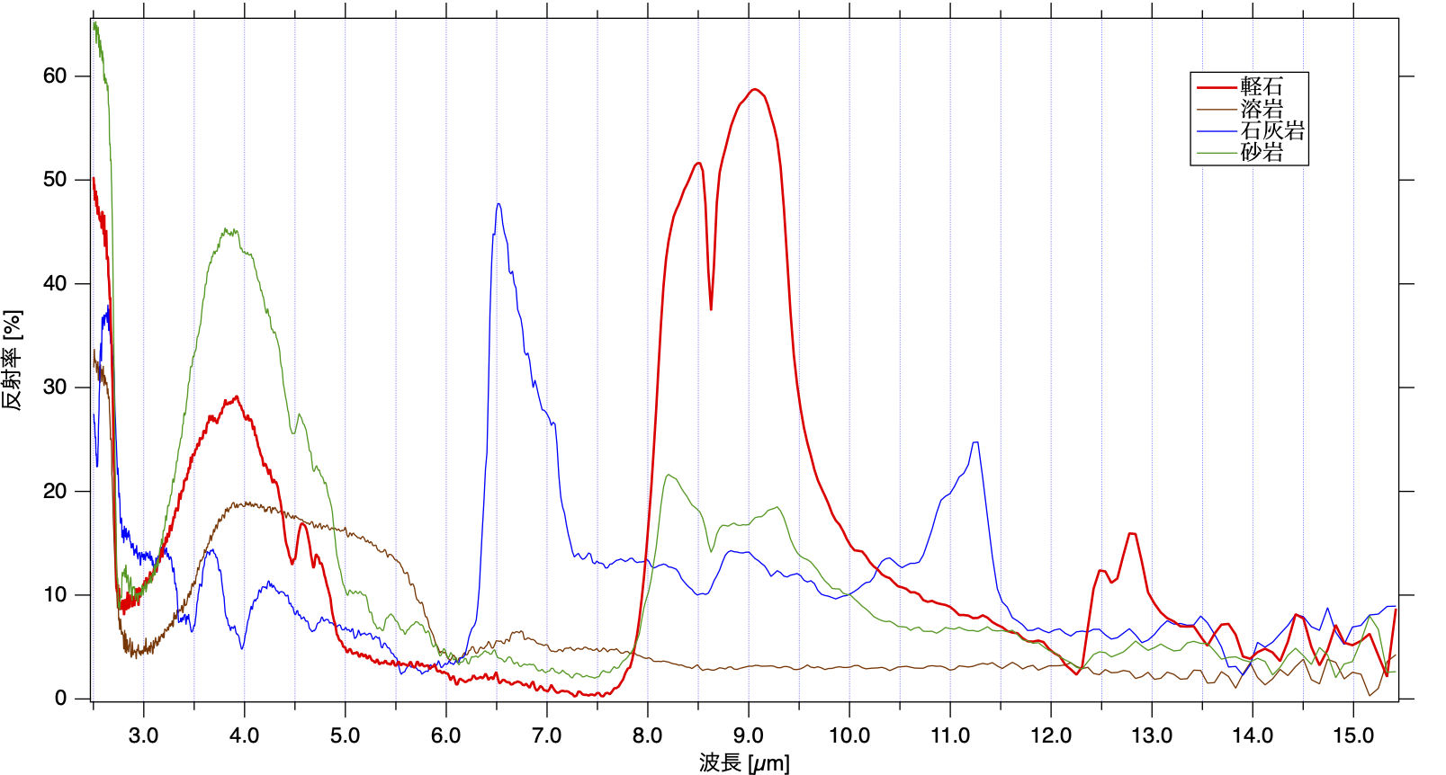 ハンディ型FTIR（Agilent 4300 ハンドヘルドFTIRの本体