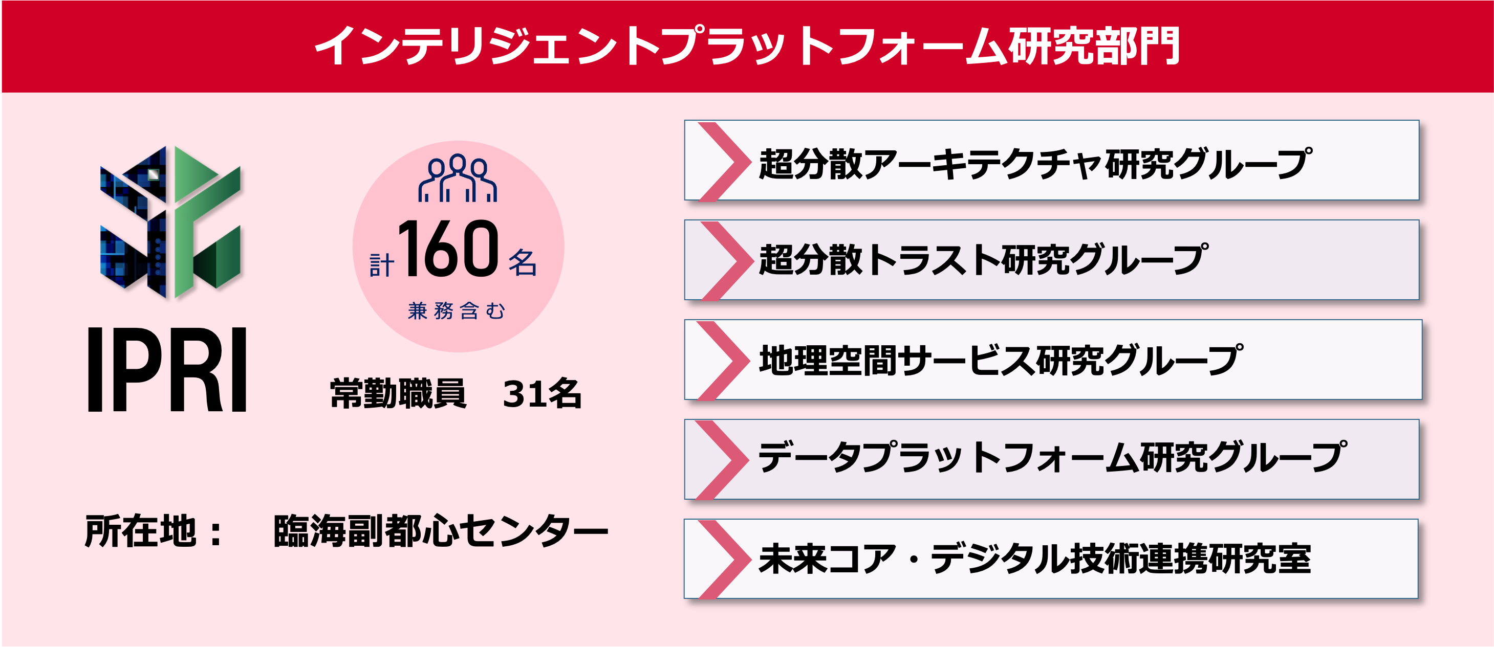 組織図