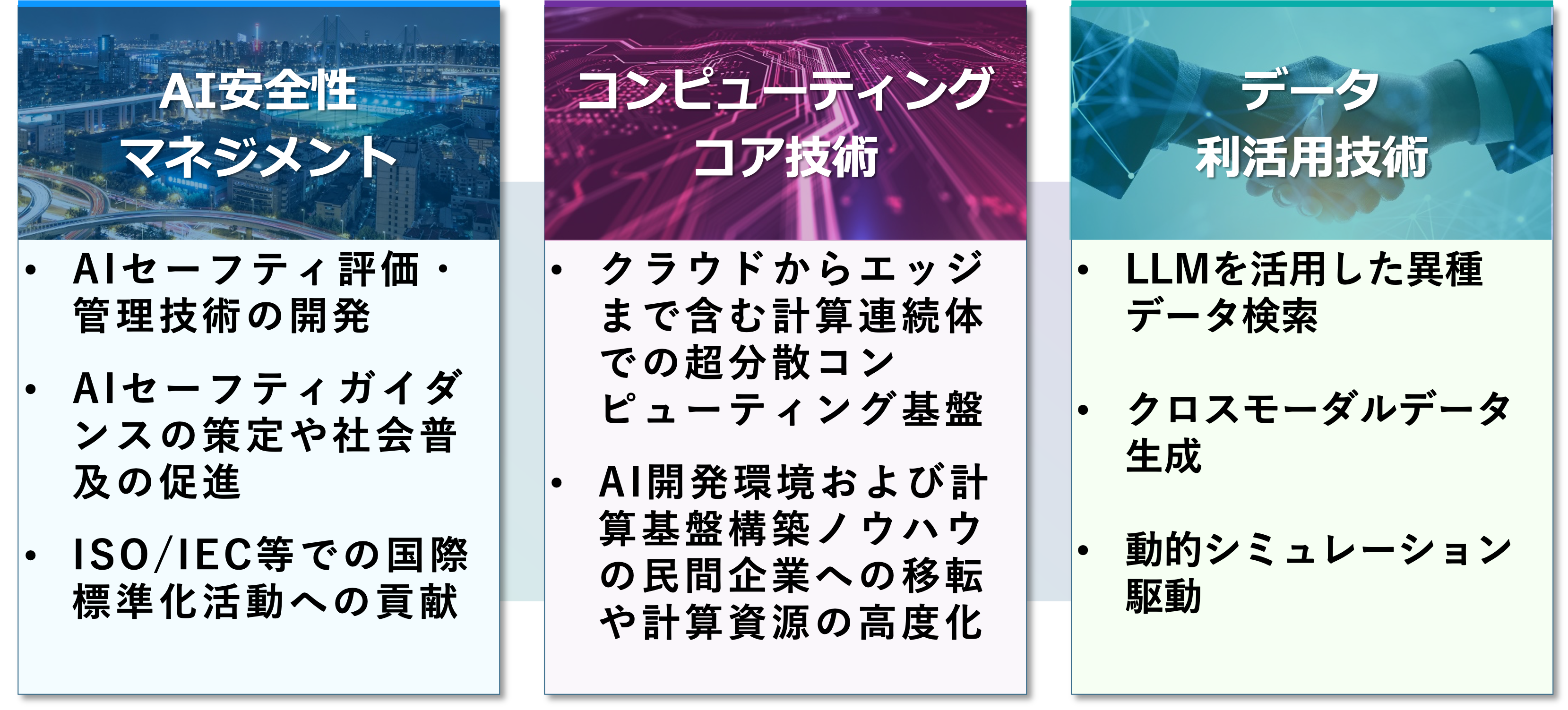 研究テーマ