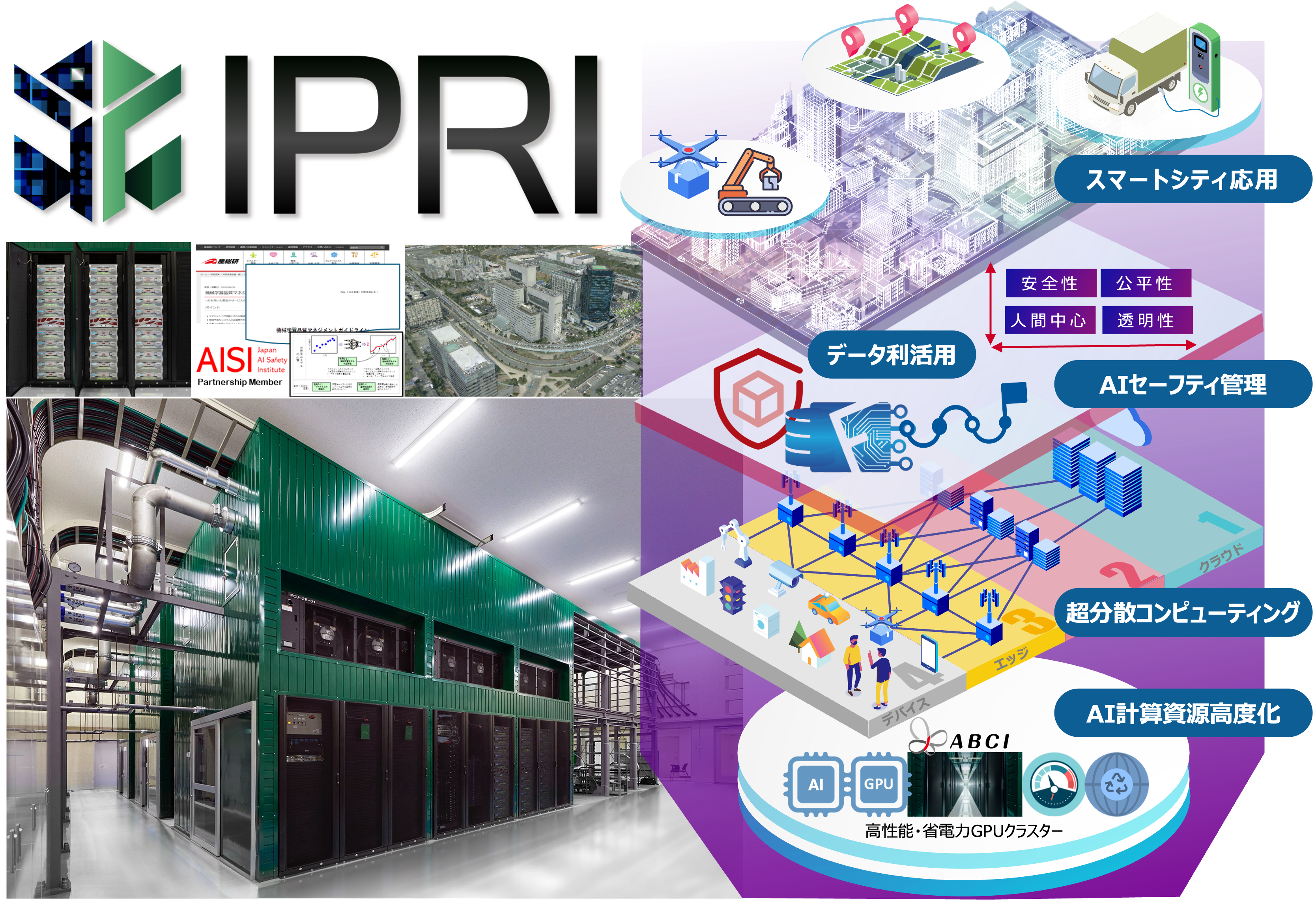 IPRI
